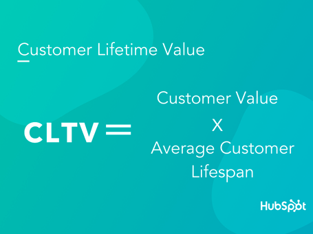 CLTV formula